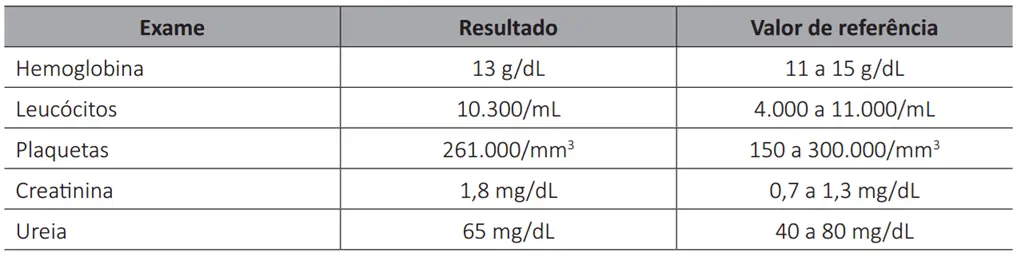 imagem da questão 10 da prova do Enamed 2025