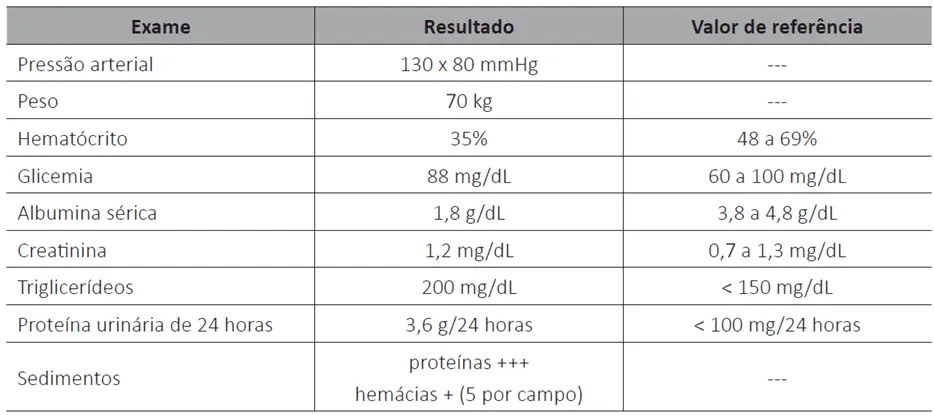 Tabela da questão 15 da prova do Enamed 2025.