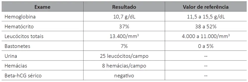 Tabela da questão 24 da prova do Enamed 2025.
