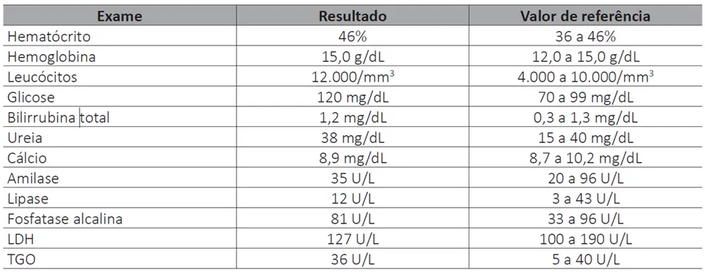 Tabela da questão 38 da prova do Enamed 2025.