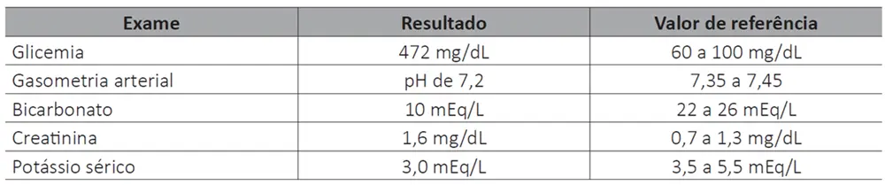Tabela da questão 41 da prova do Enamed 2025.