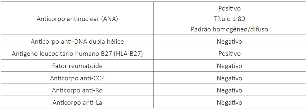Tabela da questão 46 da prova do Enamed 2025.